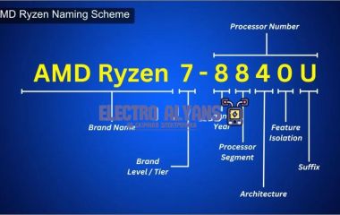 Что означают приписки, буквы и цифры в процессорах AMD и Ryzen