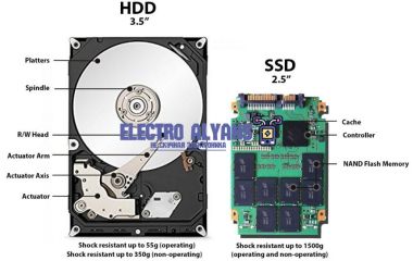 Что делает SSD в компьютере и за что отвечает SSD диск: для чего нужен SSD в ПК