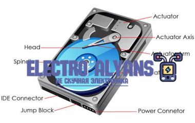 Что такое жесткий диск (HDD) и диск в ноутбуке: основные понятия и функции