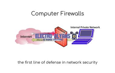 Что такое файрвол в компьютере: объяснение, назначение и работа firewall