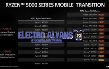 Что значит буква G в процессорах Ryzen: что означает G в процессорах Ryzen