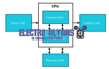 CPU что это: подробно о процессоре и его назначении