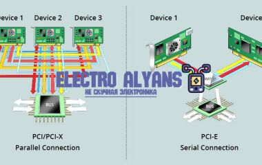Что такое PCI-e в видеокарте и PCI Express в процессоре: как работает интерфейс