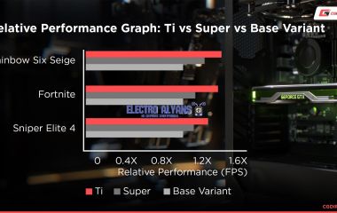 Что означает приставка Ti в видеокартах Nvidia и что такое Ti в видеокартах