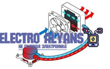 Жидкостное охлаждение процессора: принцип работы и устройство водяной системы охлаждения